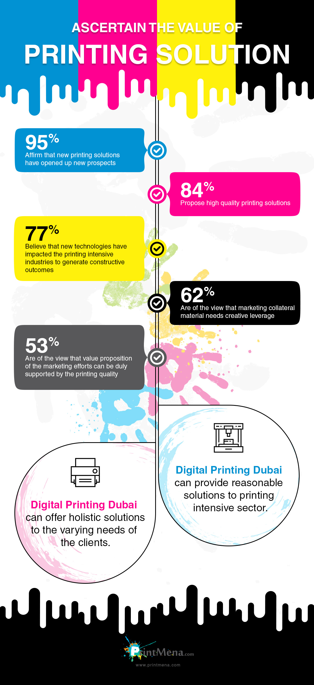Digital Printing Dubai